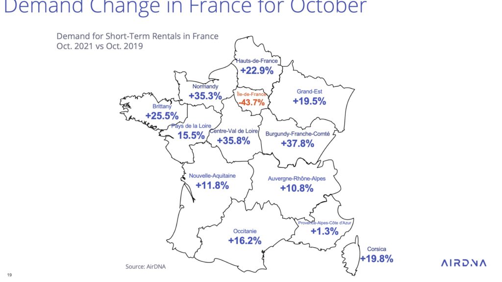 Vacation rental data france 2021 trends