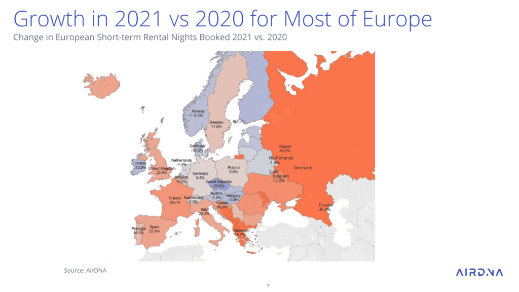 Change in European Short-term Rental Nights Booked 2021 vs. 2020