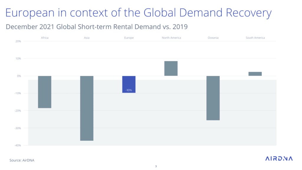 European short-term rentals versus Global Demand Recovery