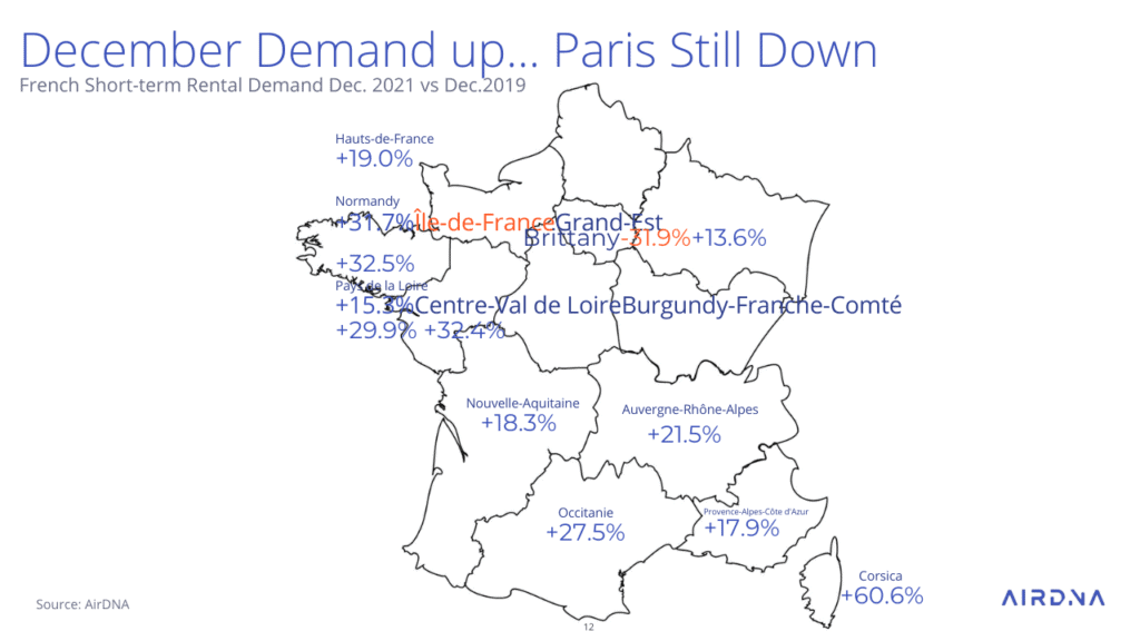 2022 European short-term rental trends, with AirDNA 11 French Short-term Rental Demand Dec. 2021 vs Dec.2019