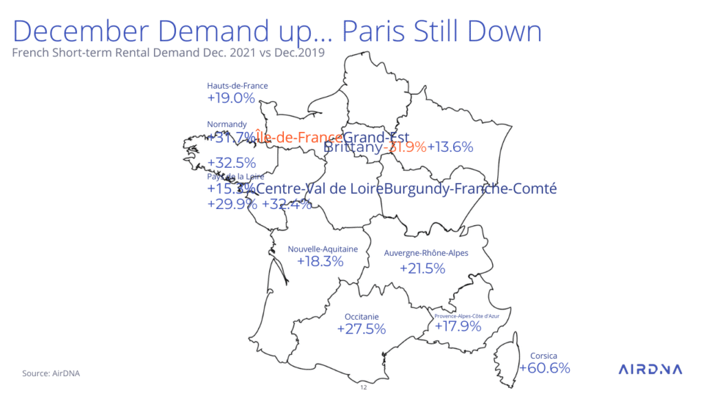 French Short-term Rental Demand Dec. 2021 vs Dec.2019