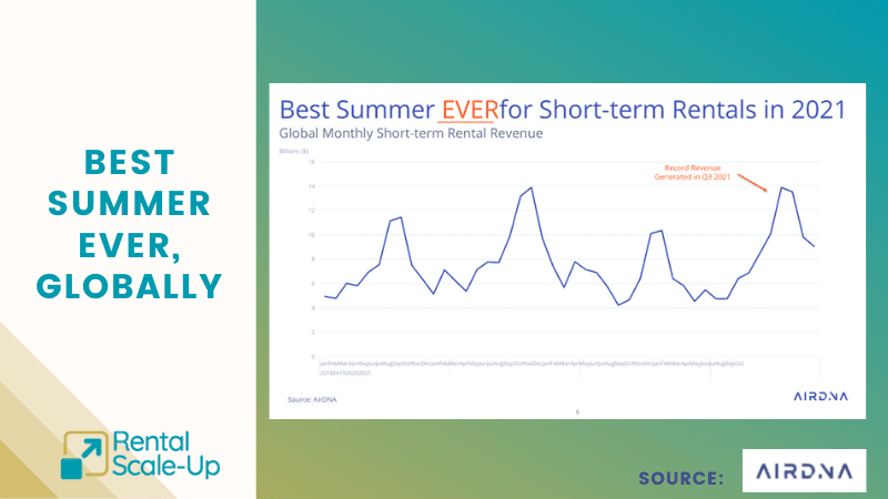 best summer ever globally for short-term rentals in 2021