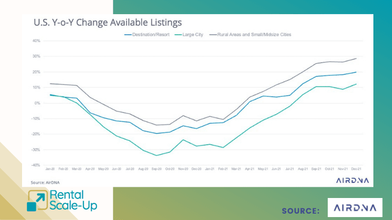 U.S. vacation rental market trends with VacayMyWay 5 best us short-term rental trends 2022