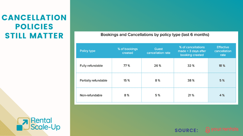 bookings by cancellation policy type 2021 european short-term rentals
