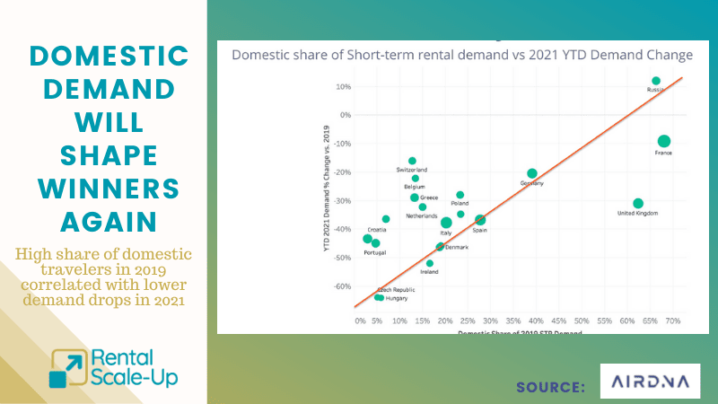 domestic short-term rental demand europe 2021