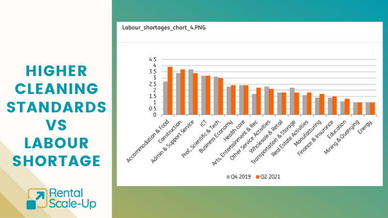 europe labour shortages Q4 2019 vs Q2 2021