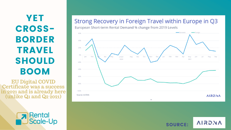 foreign travel recovery in europe q3 2021