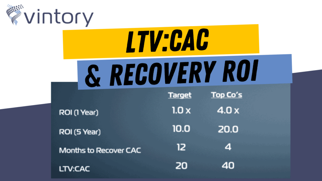 ltv:cac and recovery roi acquisition metrics