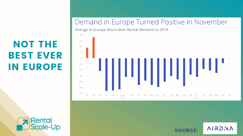 short-term rental demand turns positive in Europe in November 2021