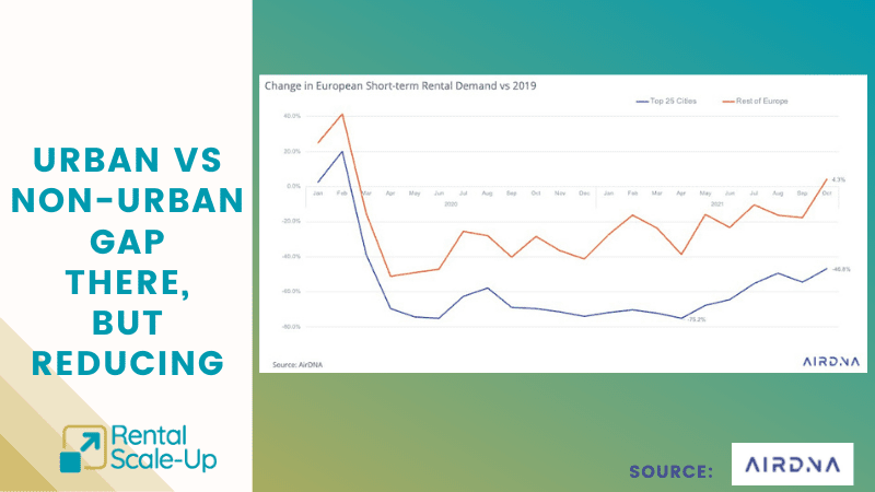 urban vs. non-urban short-term rental demand in Europe in 2021