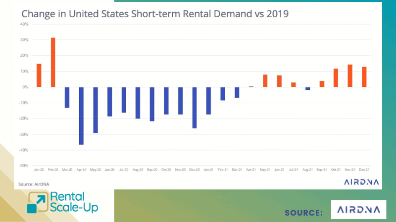 U.S. vacation rental market trends with VacayMyWay 1 us short-term rental trends 2022 2023