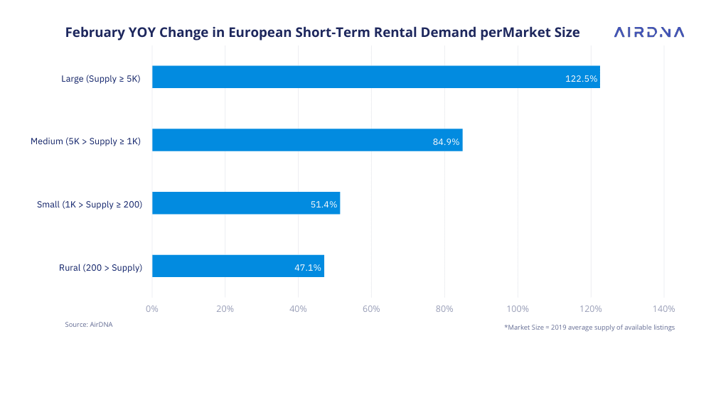 AirDNA Review - vacation rental data - Europe