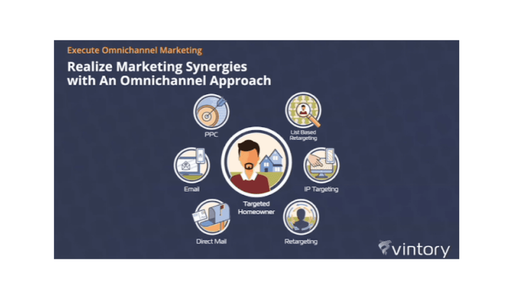 Top Acquisition Strategies to Grow Your Property Inventory in 2022 for property managers in the U.S 15 Execute an omnichannel strategy 1
