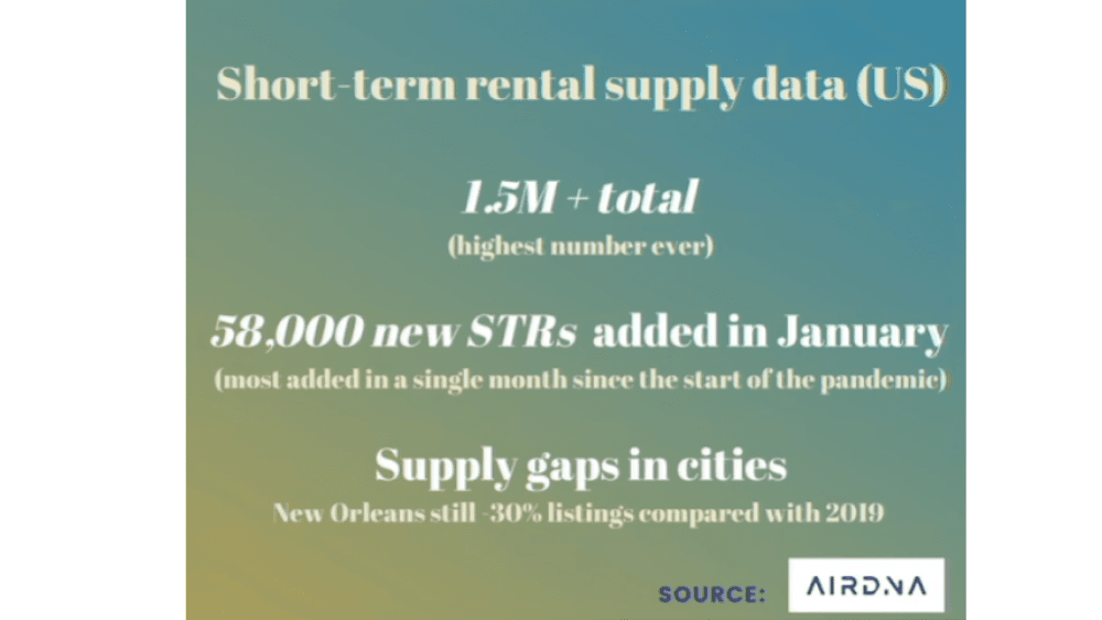 Top Acquisition Strategies to Grow Your Property Inventory in 2022 for property managers in the U.S 5 Short term rental supply data US