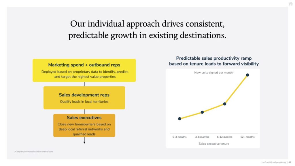 Vacasa's individual approach (vacation rental homeowner acquisition)