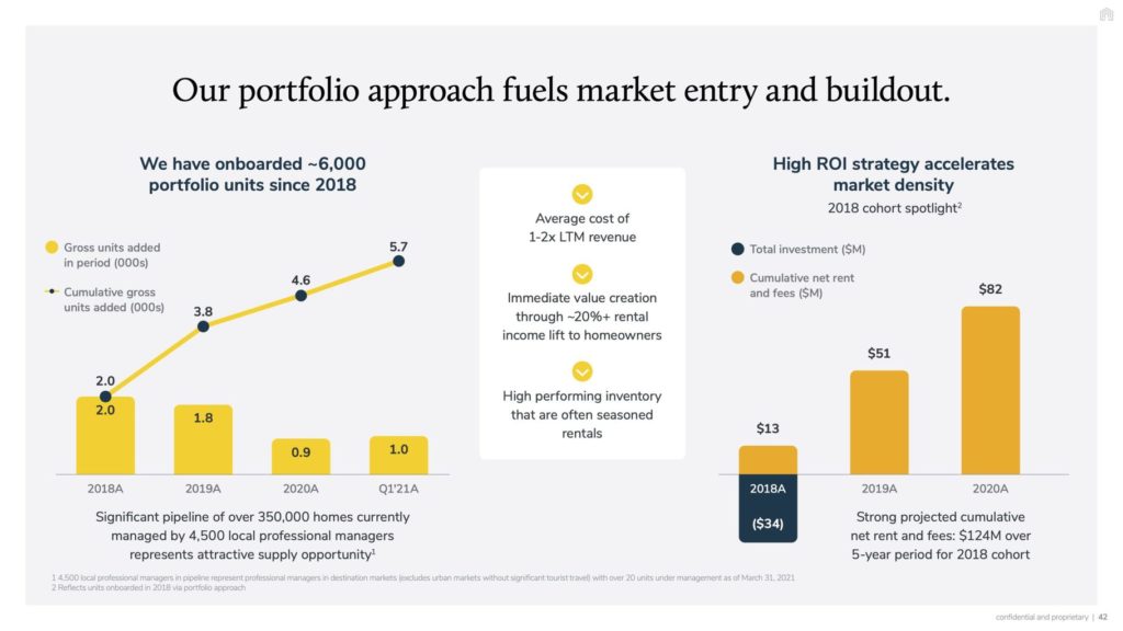 Vacasa's portfolio approach (vacation rental compay acquisitions)