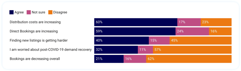 vacation rental survey