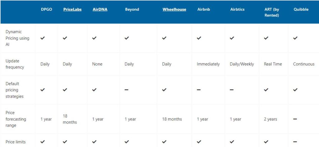 Finding the best vacation rental dynamic pricing tool made easy 1 vacation rental dynamic pricing tools comparison