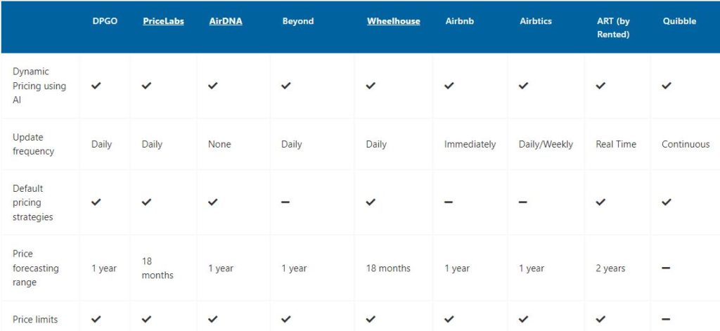 vacation rental dynamic pricing tools comparison