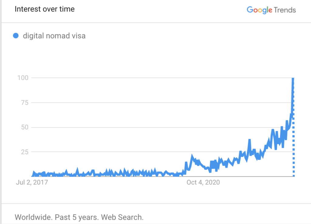 digital nomad visa demand stats