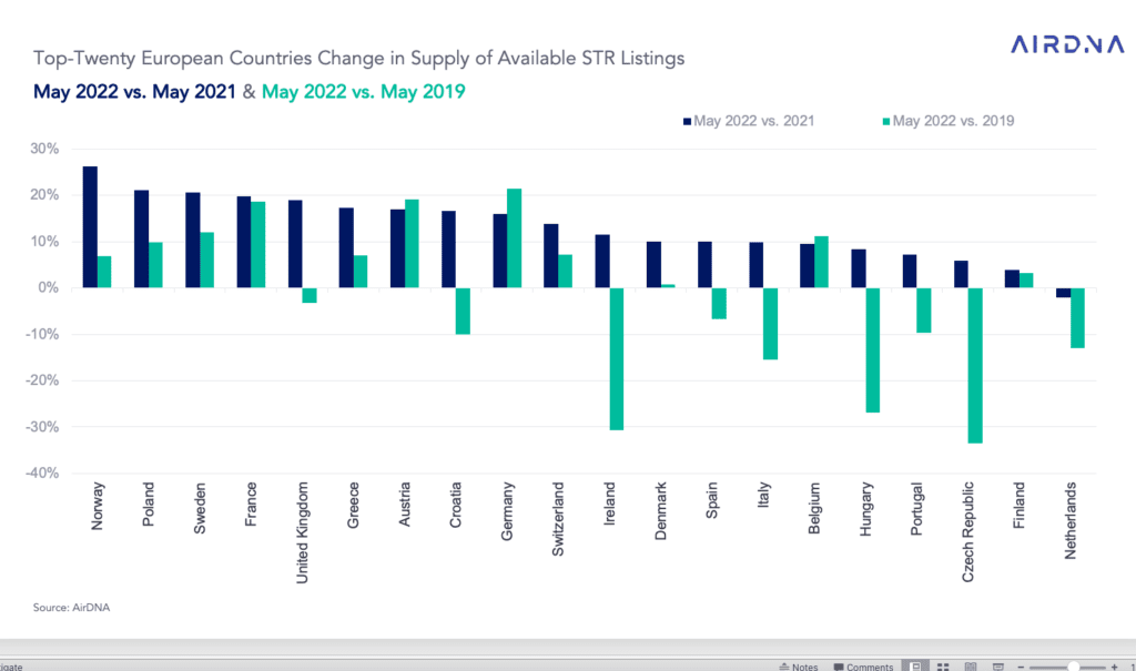 european-vacation-rental-listing-data-2022