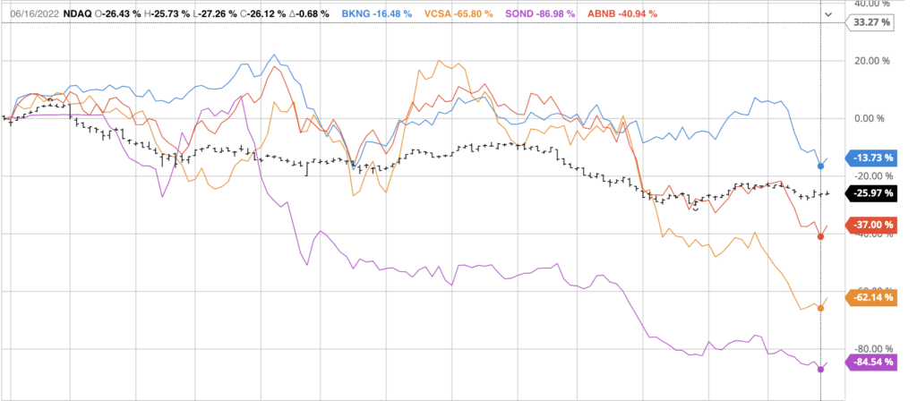 vacasa vs sonder vs airbnb stocks