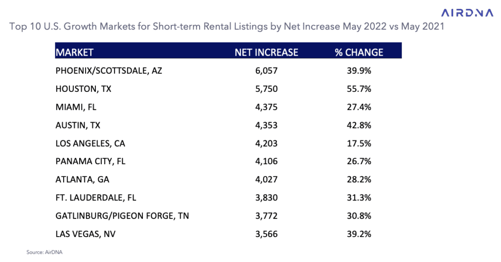 us 2022 vacation rental listing data