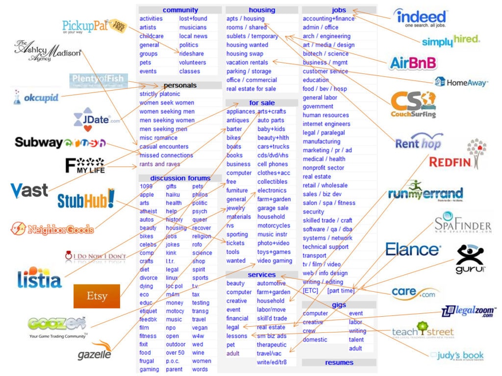 unbundling Airbnb