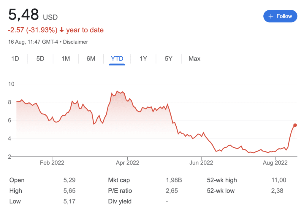 vacasa stock rebound