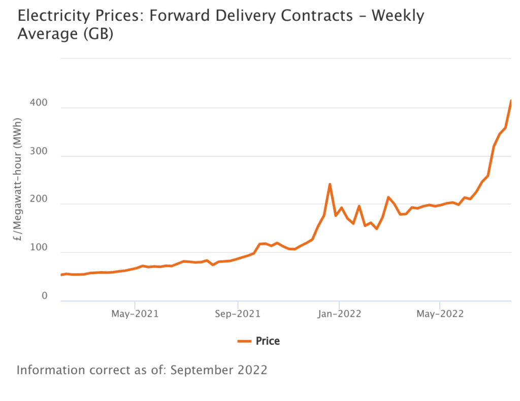 vacation rental electricity prices 