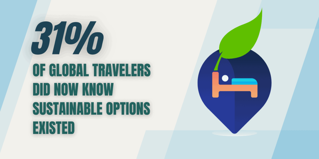 VITUR 2022: How hosts, managers, and suppliers can build sustainable short-term rental brands 4 of global travelers did now know sustainable options existed