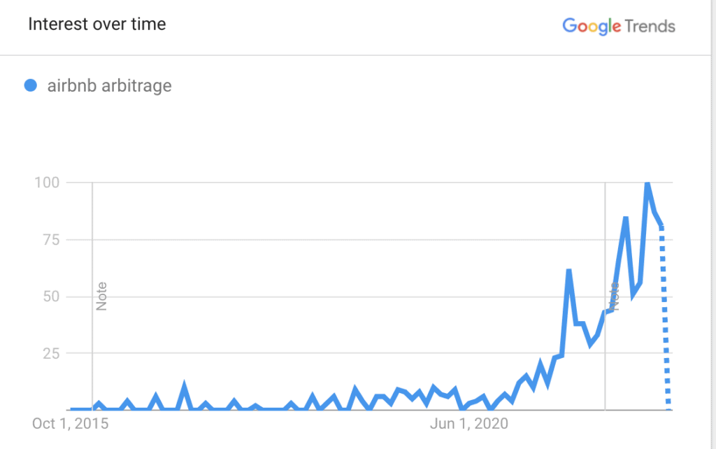 airbnb arbitrage myth