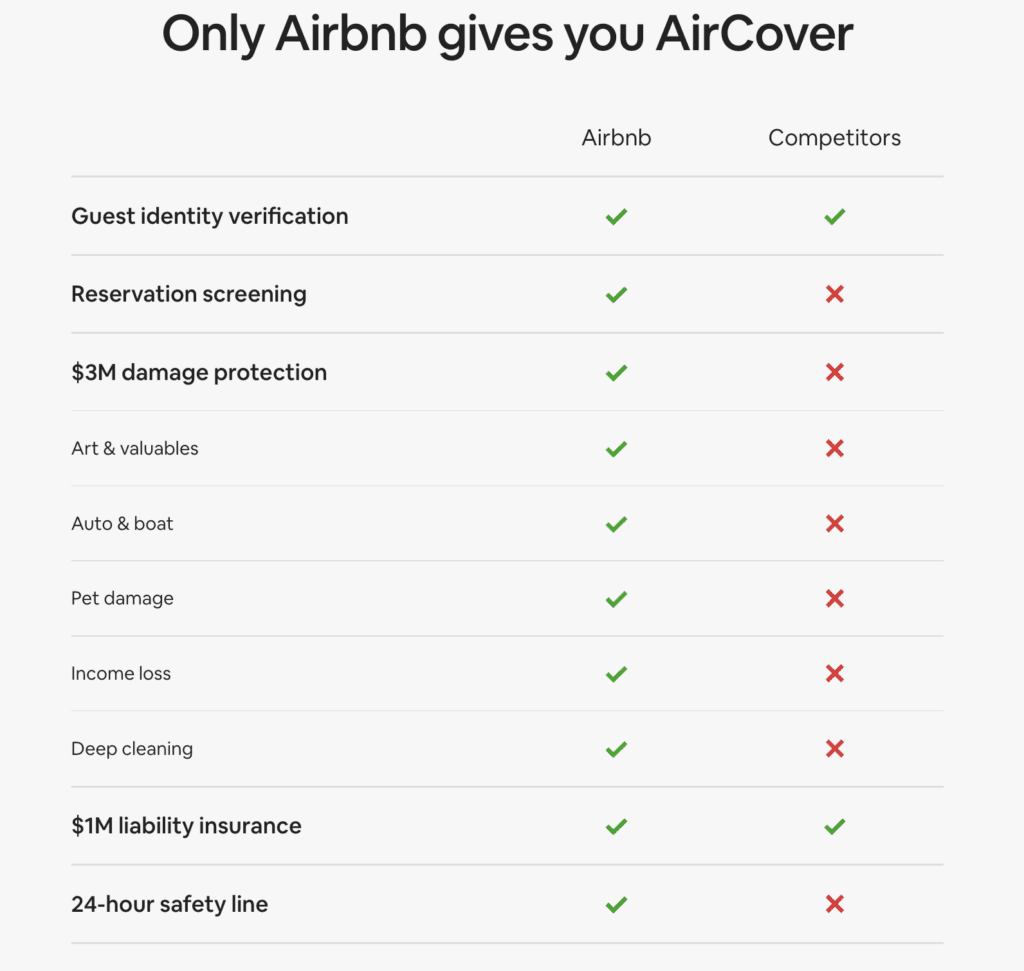 aircover for hosts winter release 2022 Airbnb