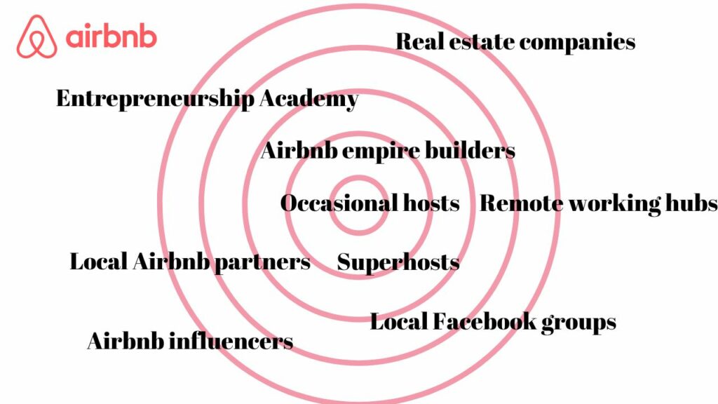 Airbnb 2023 entrepreneurs