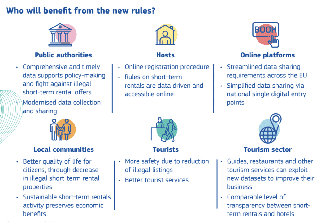 european union directive for short term rentals 1024x719 1