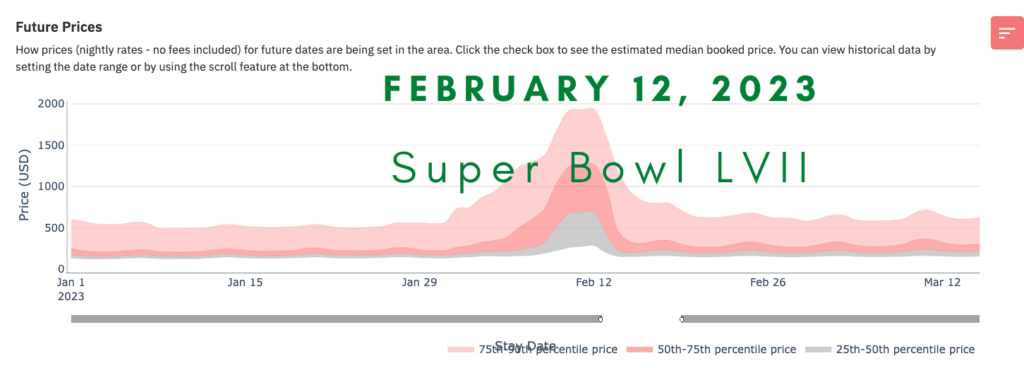 super bowl 2023 vacation rentals