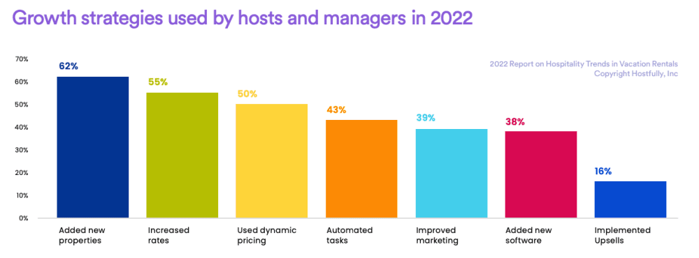 vacation rental growth strategies 2023