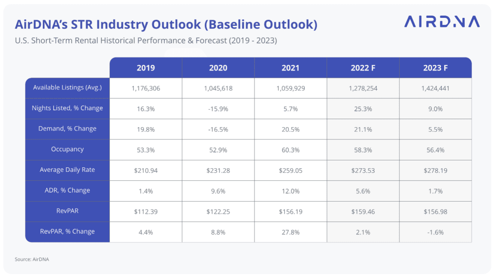 vacation rental market data 2023 1