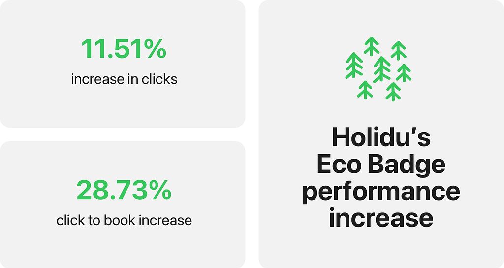 holidu eco-badge impact