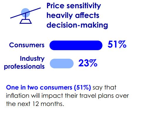 Price sensitivity, flexible policies, and refundable rates important for travelers in 2023