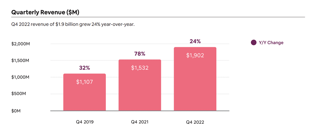 airbnb profitability revenues