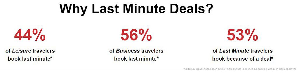Filling Last-Minute Nights: An Online Travel Marketplace for Short-Term Rental Managers 3 last minute short-term rental booking trends