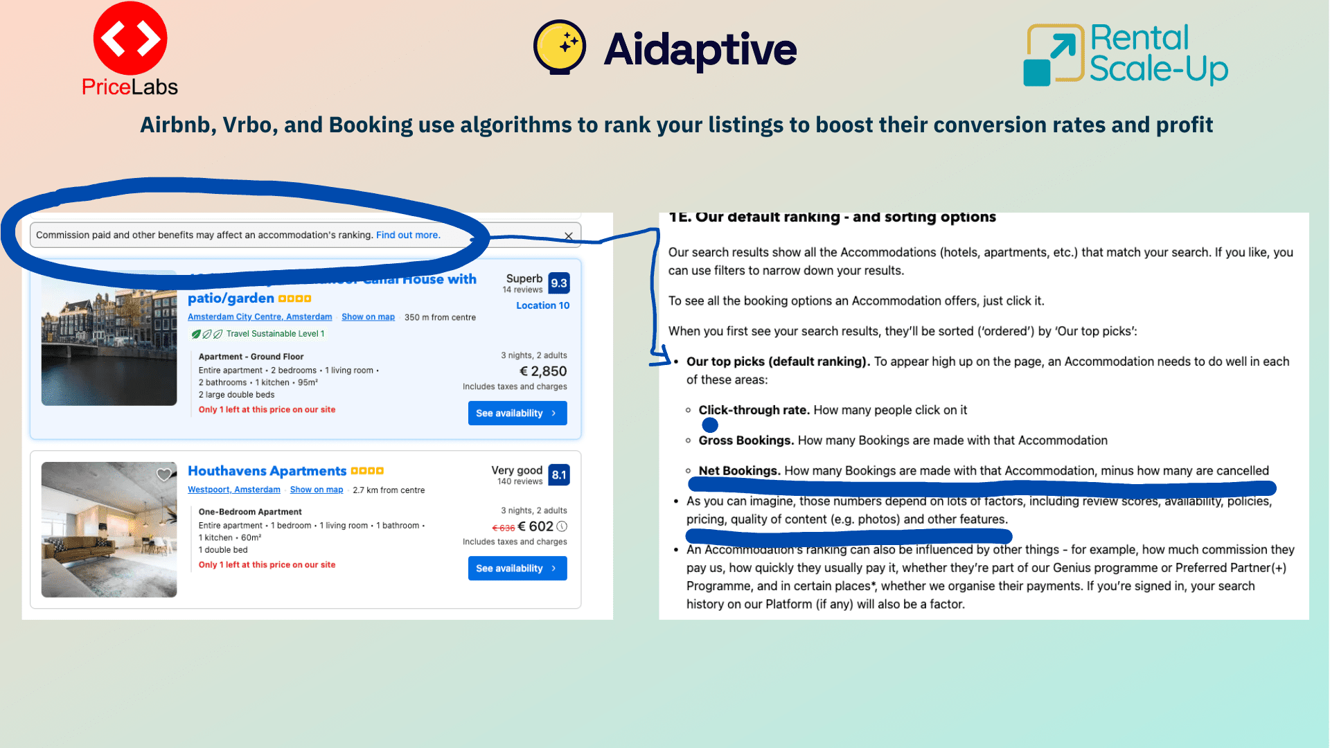 How A.I. is revolutionizing short-term rental management for increased efficiency and bookings 4 Airbnb, Vrbo, and Booking use algorithms to rank your listings to boost their conversion rates and profit