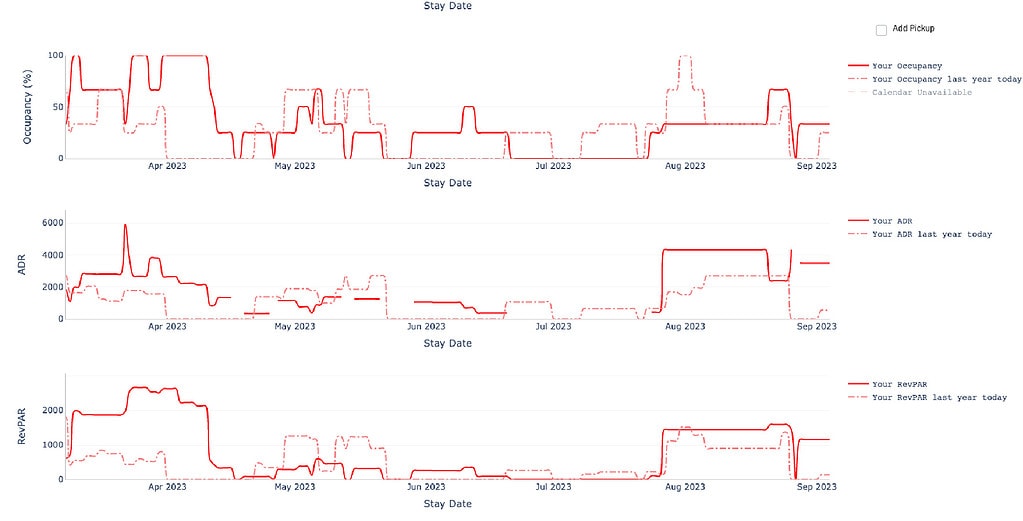 pricelabs review - pacing reports