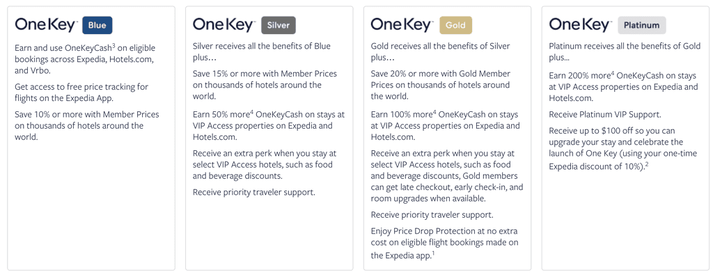 Vrbo One Key: A Game-Changing Loyalty Program Boosting Expedia Group's  Brand Synergy