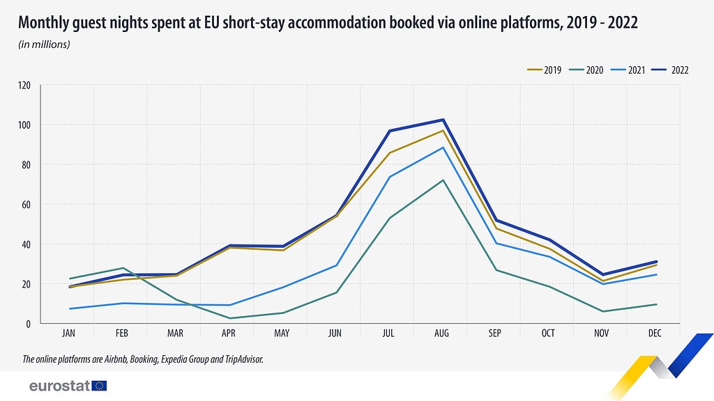 european short-term rental data