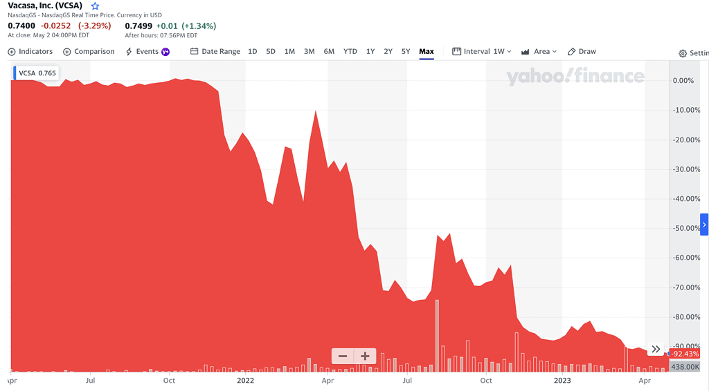 Vacasa delisting Nasdaq