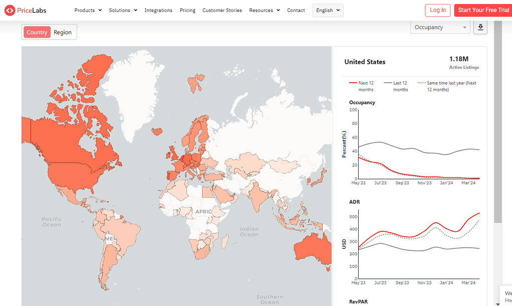 PriceLabs' World STR Index