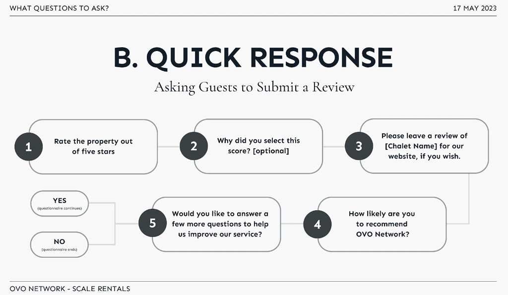 ovo network at scale rentals - keys to obtaining more reviews -questions to ask