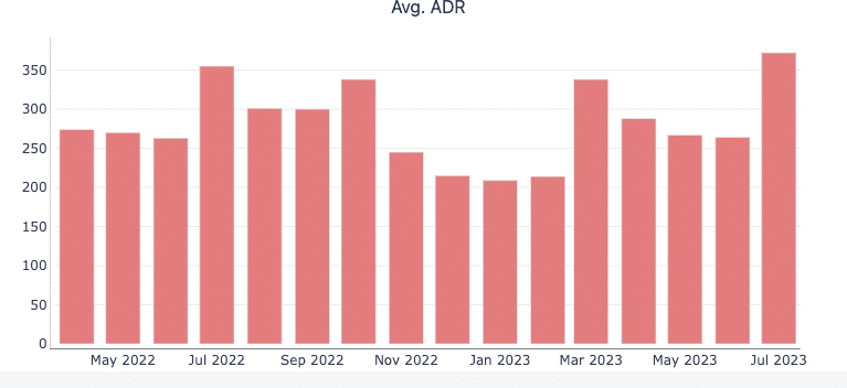 The Airbnb collapse is real? - a closer look 4 Capture decran 2023 07 17 a 12.15.09